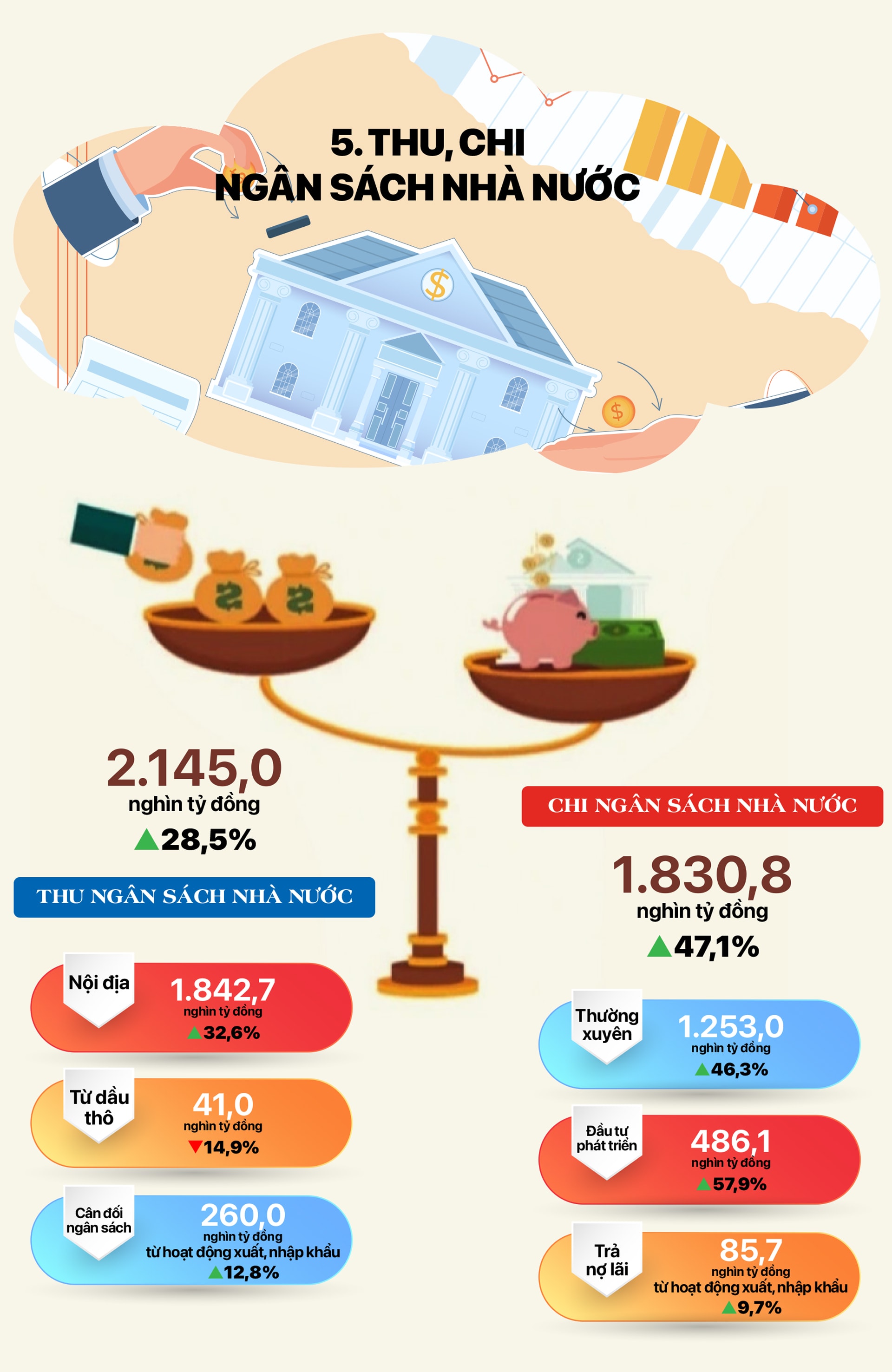 Những điều cần biết về Infographic - Phần 1